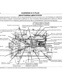 Cummins – Engine – N14 Plus – Russian – Operation & Maintenance Manual