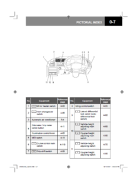 ISUZU – Prime Mover – Owners Manual