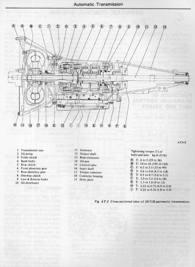 Datsun – 280Z – 1978 – Service Manual