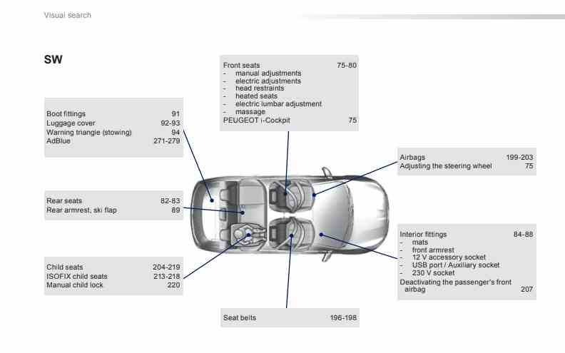 Peugeot 308 – Owners Manual