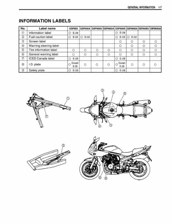 Suzuki – GSF650 Bandit 2005-2006 – Service Manual